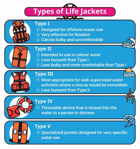 life span of life jackets